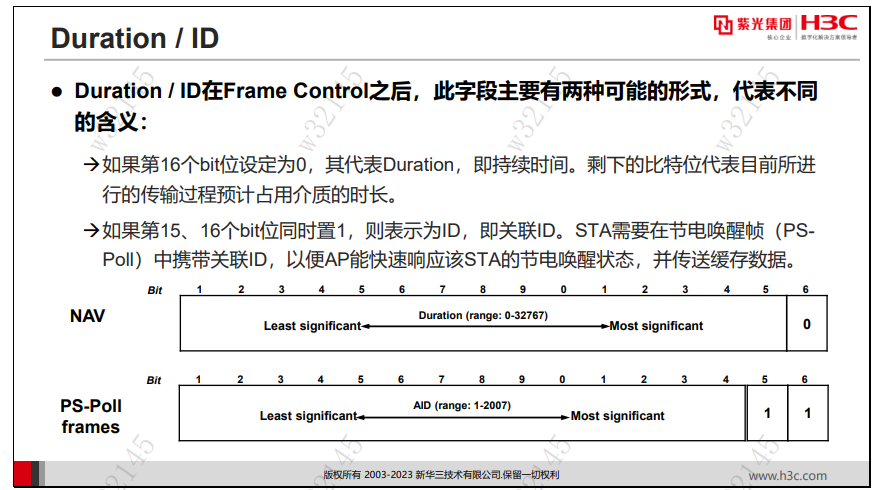 802.11MAC层技术-2026-0801-12:57:10-12