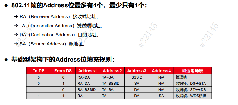 802.11MAC层技术-2026-0801-12:57:11-14