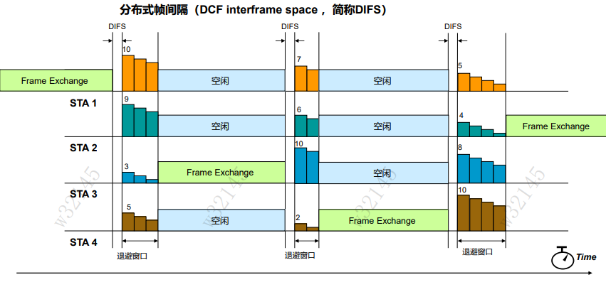 802.11MAC层技术-2026-0801-12:57:12-17