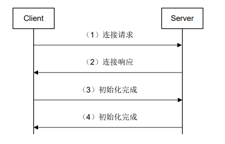 ADVPN-2026-0801-12:56:12-4