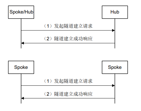 ADVPN-2026-0801-12:56:13-6