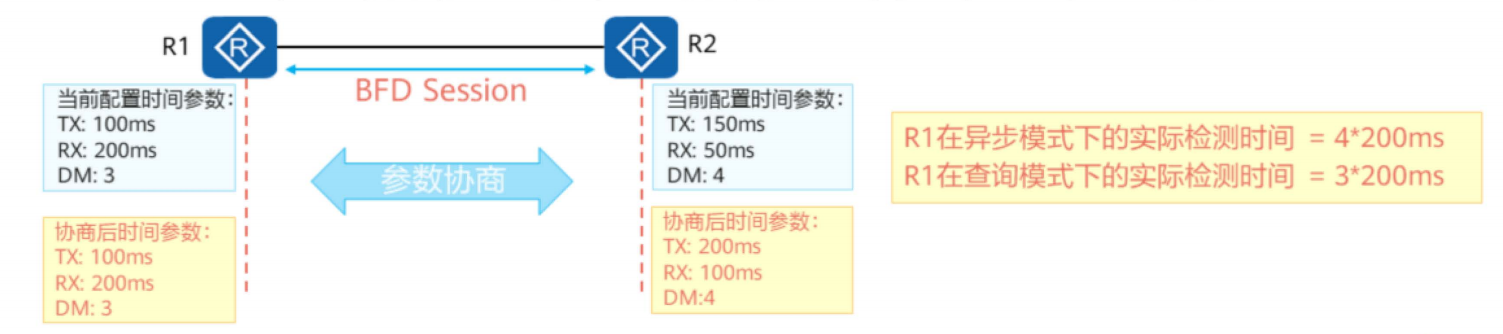 BFD基础-2026-0801-12:56:14-6