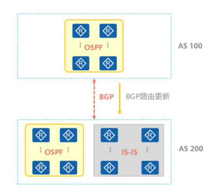 BGP基础-2026-0801-12:56:14-1