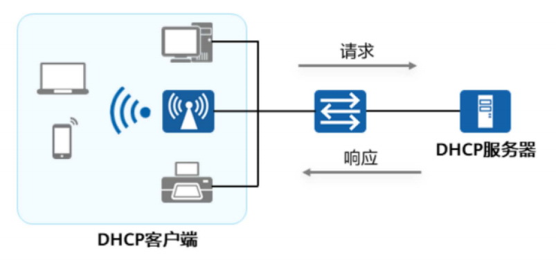 DHCP基础-2026-0801-12:56:18-1