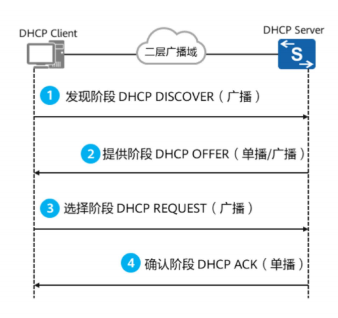 DHCP基础-2026-0801-12:56:18-2