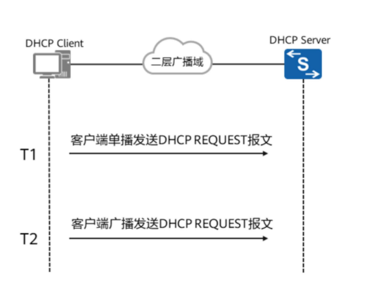 DHCP基础-2026-0801-12:56:20-7