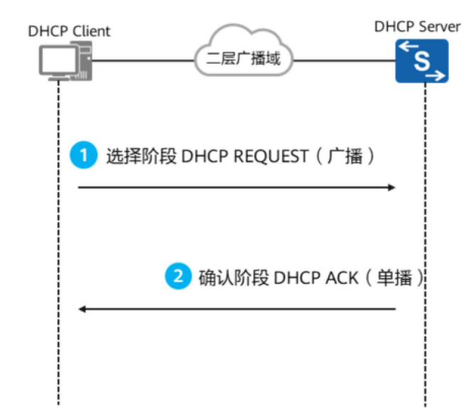 DHCP基础-2026-0801-12:56:21-8