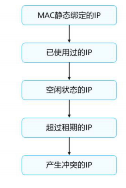 DHCP基础-2026-0801-12:56:21-9
