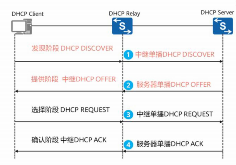 DHCP基础-2026-0801-12:56:23-13