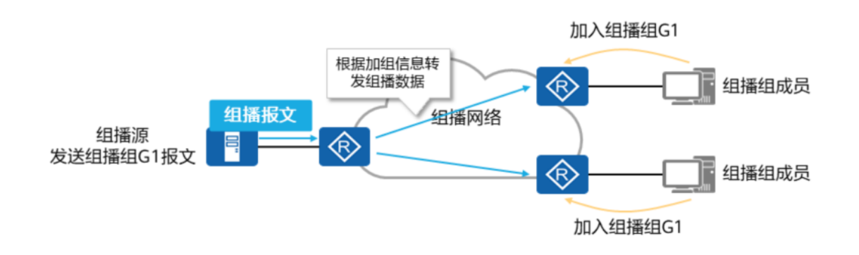 IGMP基础-2026-0801-12:56:24-1