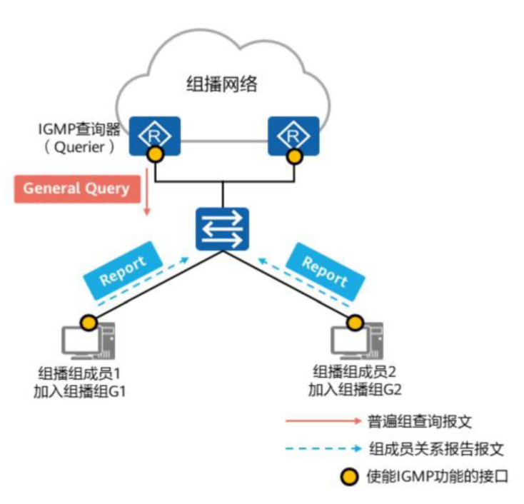 IGMP基础-2026-0801-12:56:26-5