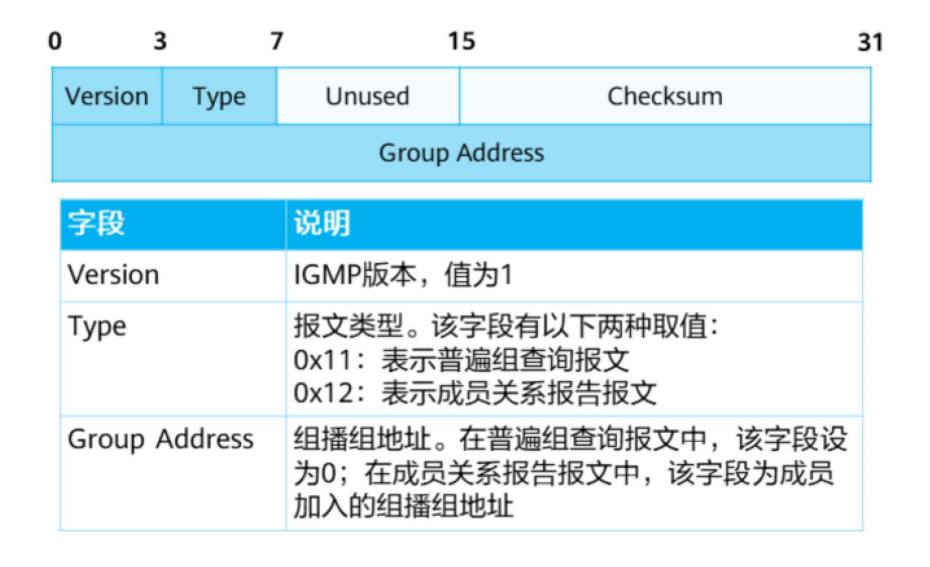 IGMP基础-2026-0801-12:56:26-6
