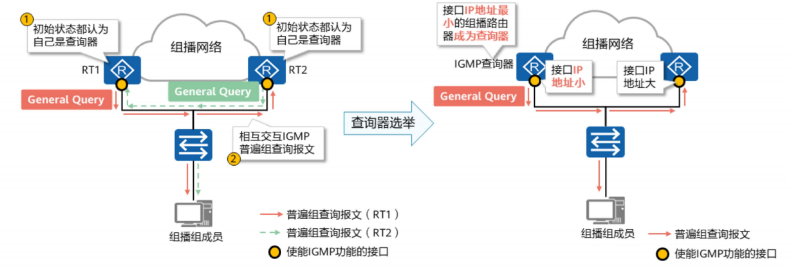 IGMP基础-2026-0801-12:56:28-10