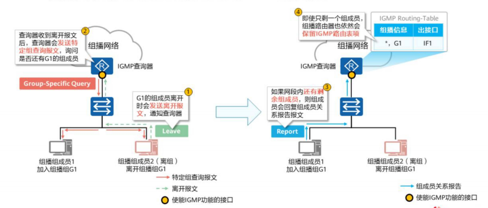 IGMP基础-2026-0801-12:56:28-11