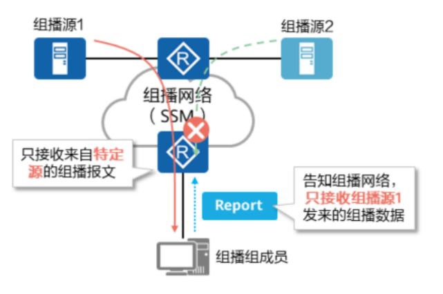 IGMP基础-2026-0801-12:56:29-12