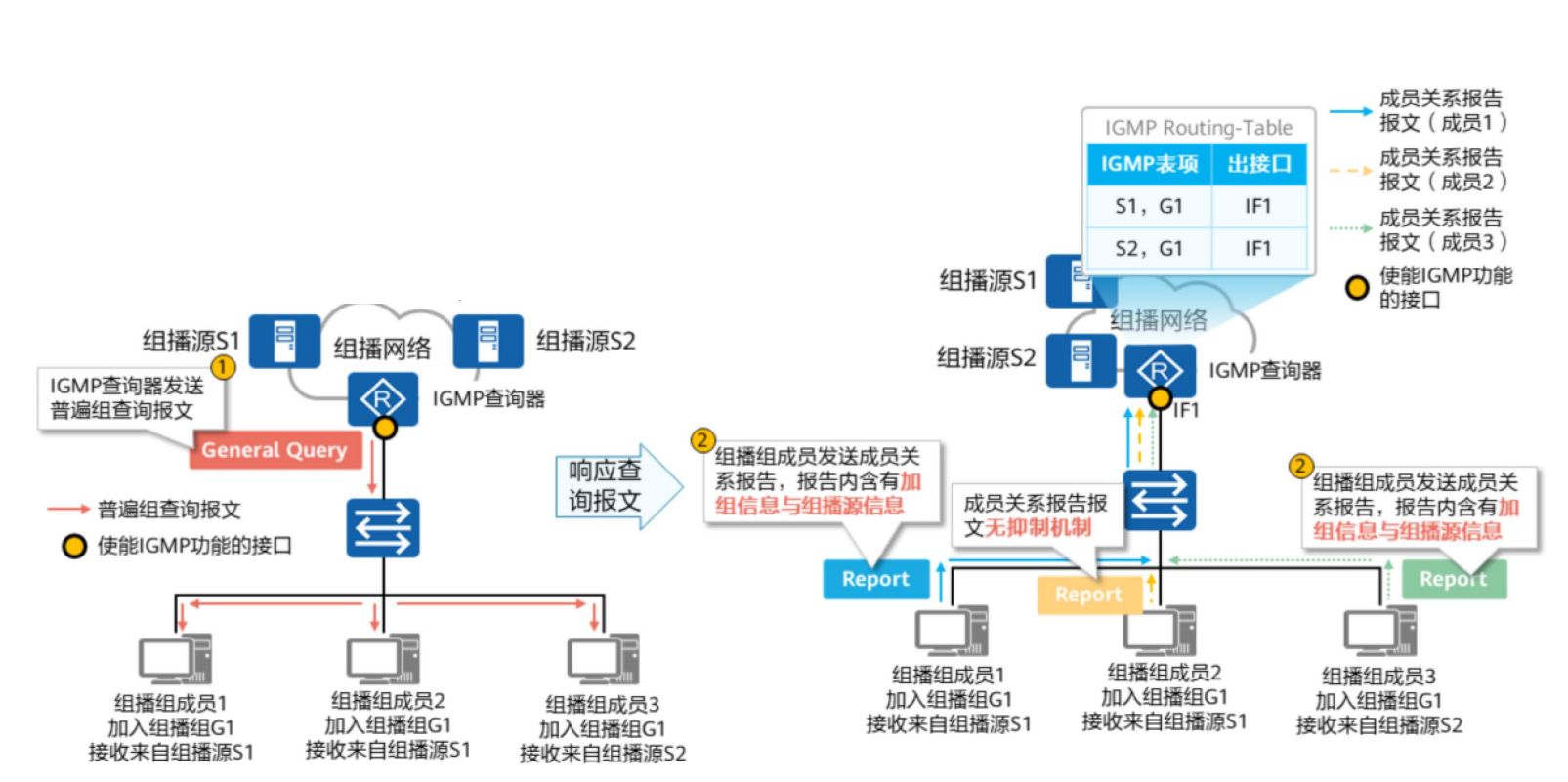 IGMP基础-2026-0801-12:56:30-15