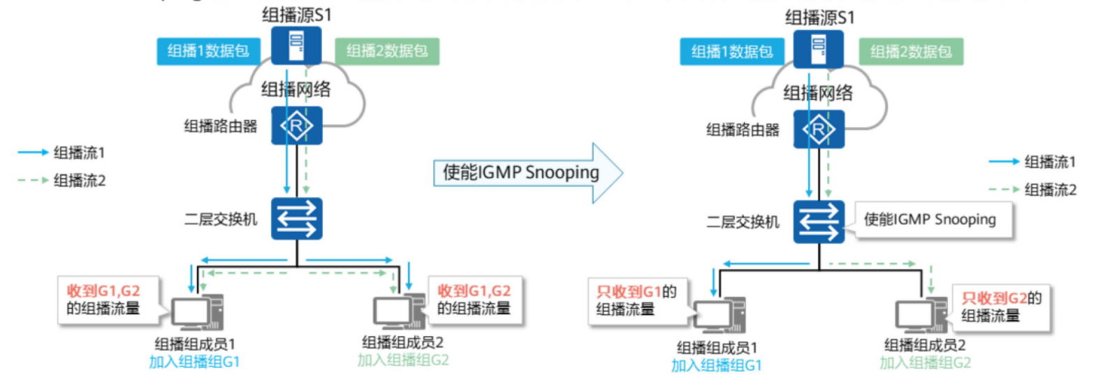 IGMP基础-2026-0801-12:56:31-17