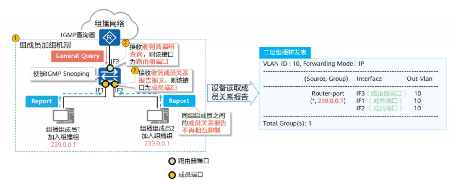 IGMP基础-2026-0801-12:56:31-19