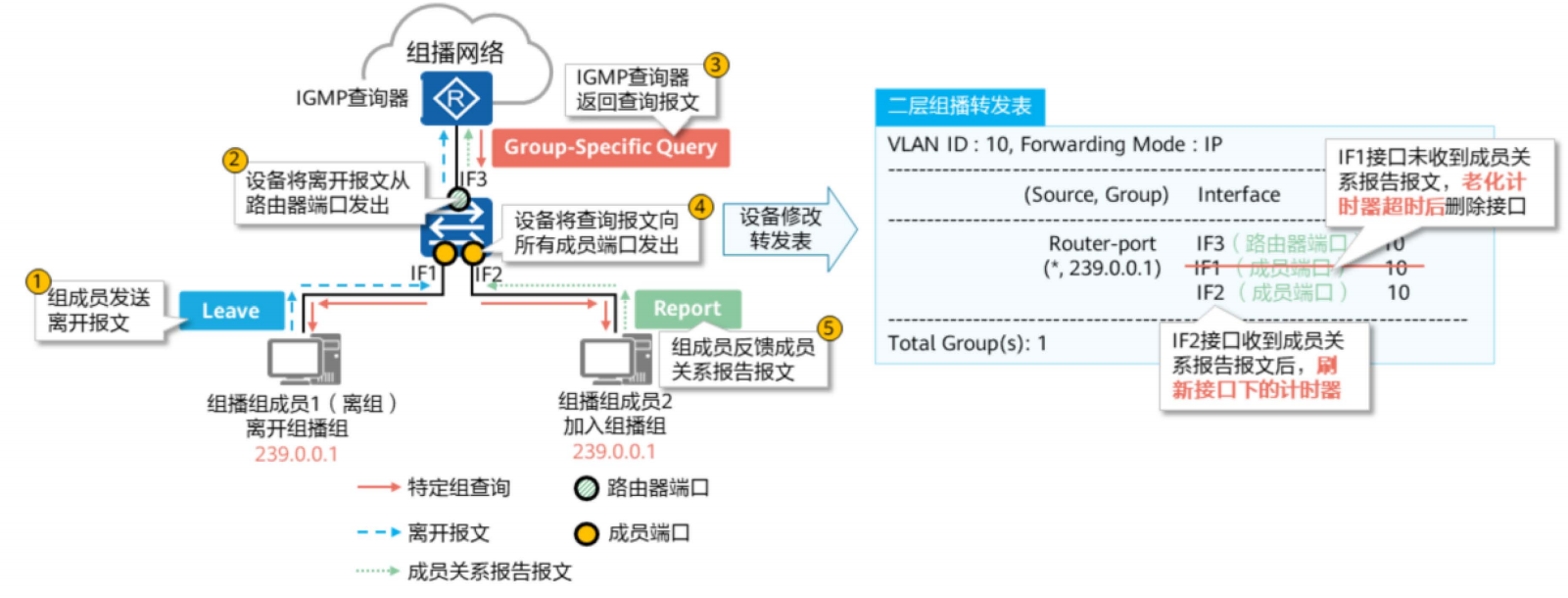 IGMP基础-2026-0801-12:56:32-20
