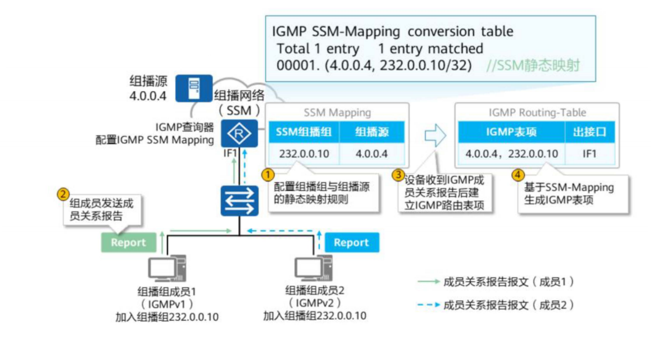 IGMP基础-2026-0801-12:56:32-21