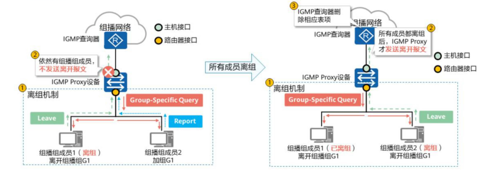 IGMP基础-2026-0801-12:56:34-24