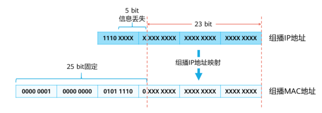 IP组播基础-2026-0801-12:56:27-1