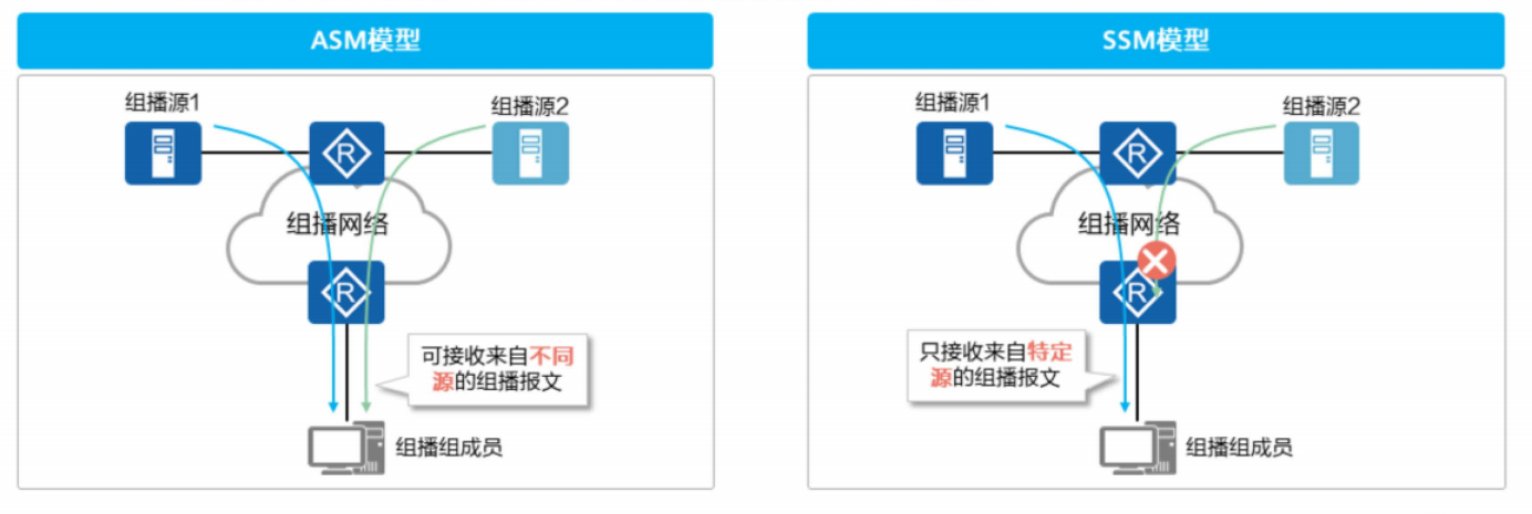 IP组播基础-2026-0801-12:56:27-2
