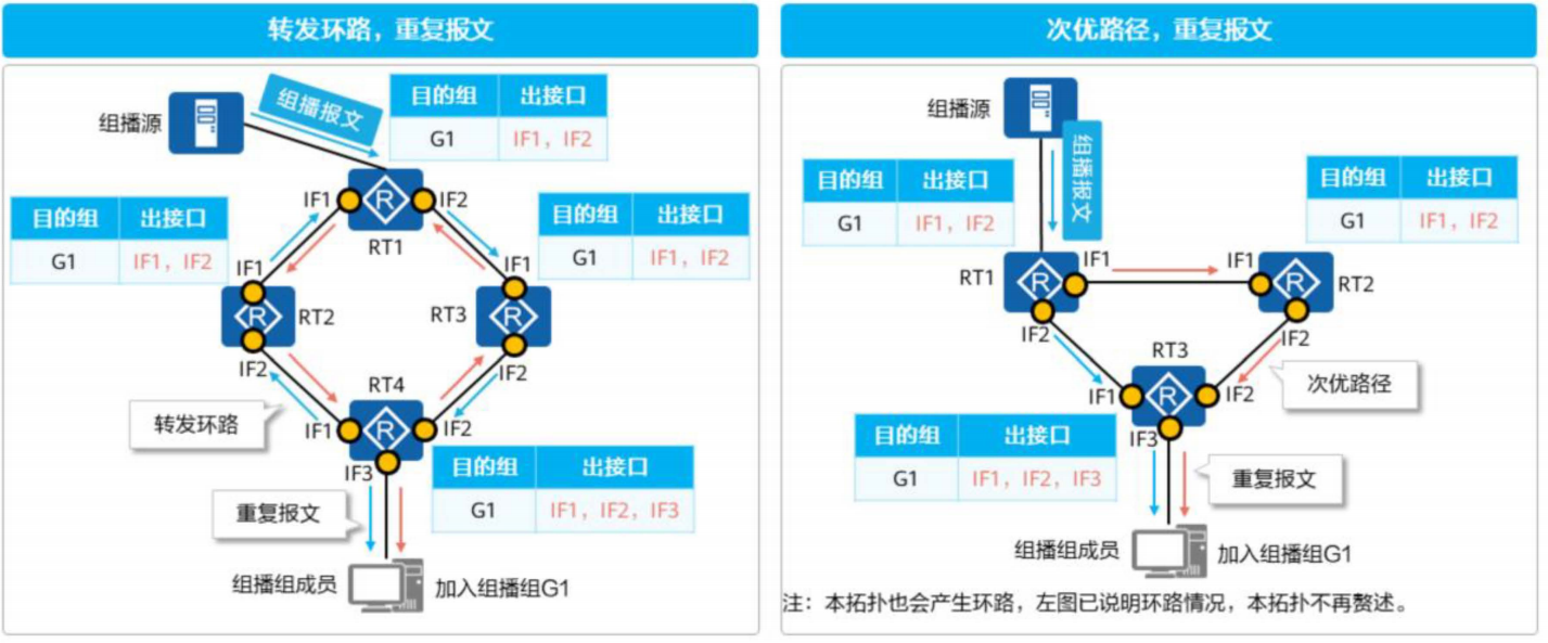 IP组播基础-2026-0801-12:56:27-3