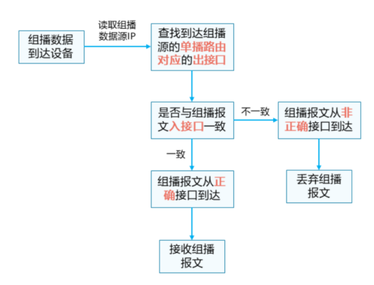 IP组播基础-2026-0801-12:56:28-4