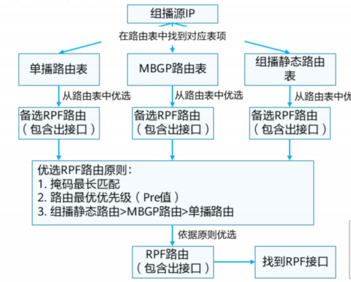 IP组播基础-2026-0801-12:56:28-5