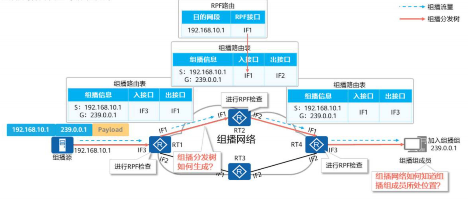 IP组播基础-2026-0801-12:56:28-6