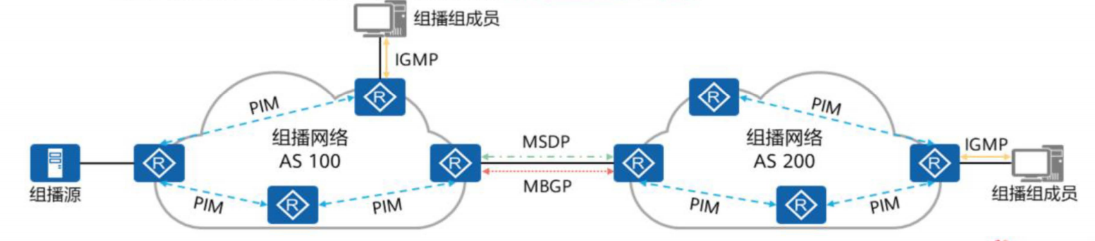 IP组播基础-2026-0801-12:56:29-7