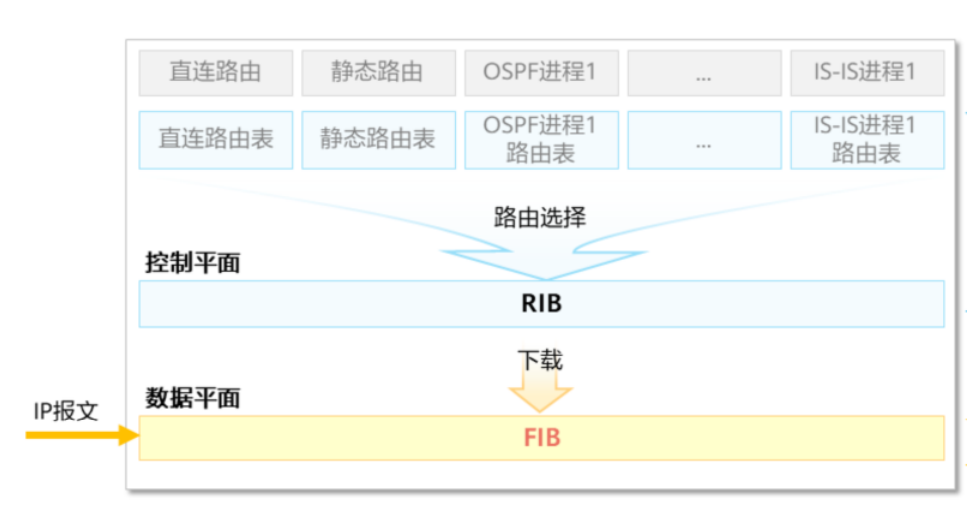 IP路由基础-2026-0801-12:56:25-1