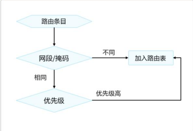 IP路由基础-2026-0801-12:56:26-2