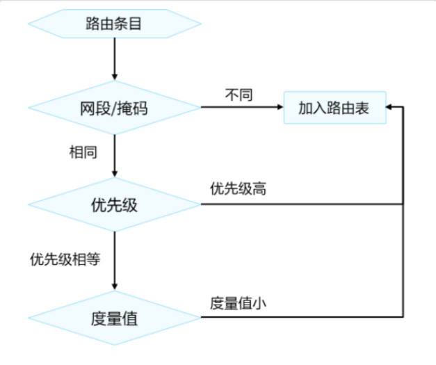 IP路由基础-2026-0801-12:56:26-3
