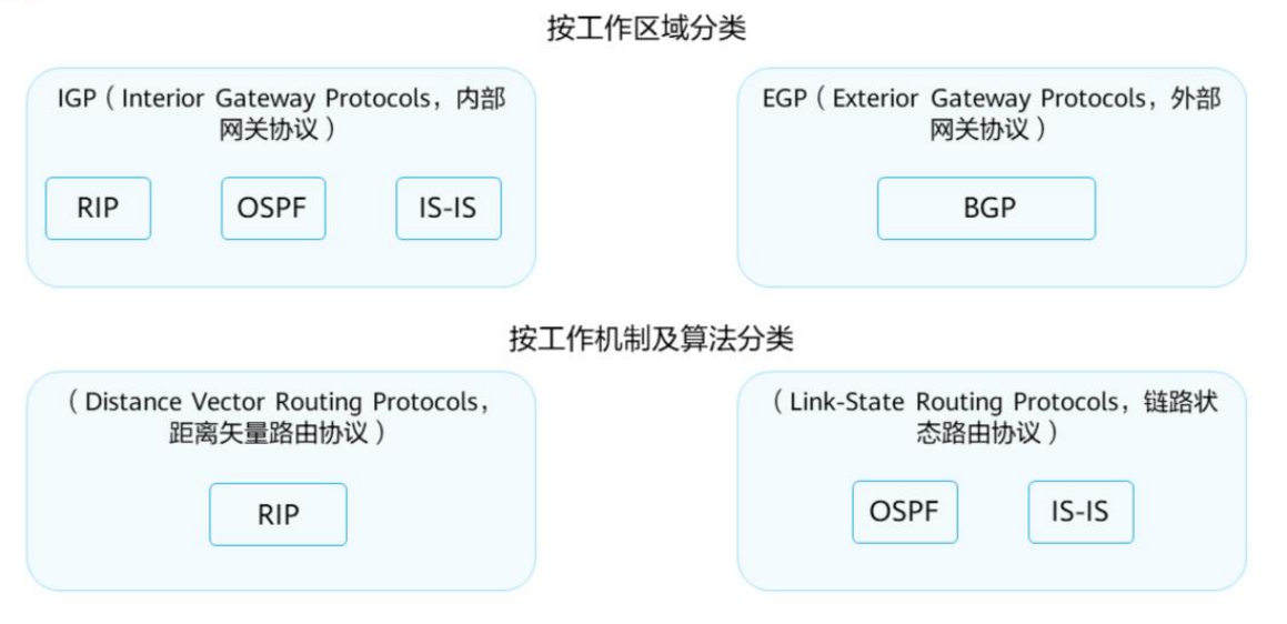 IP路由基础-2026-0801-12:56:26-4
