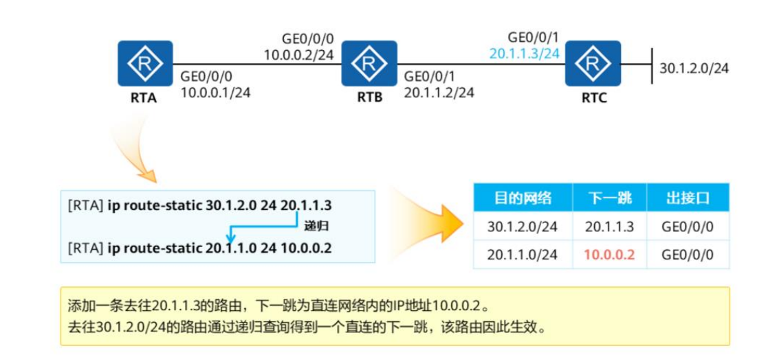 IP路由基础-2026-0801-12:56:27-5