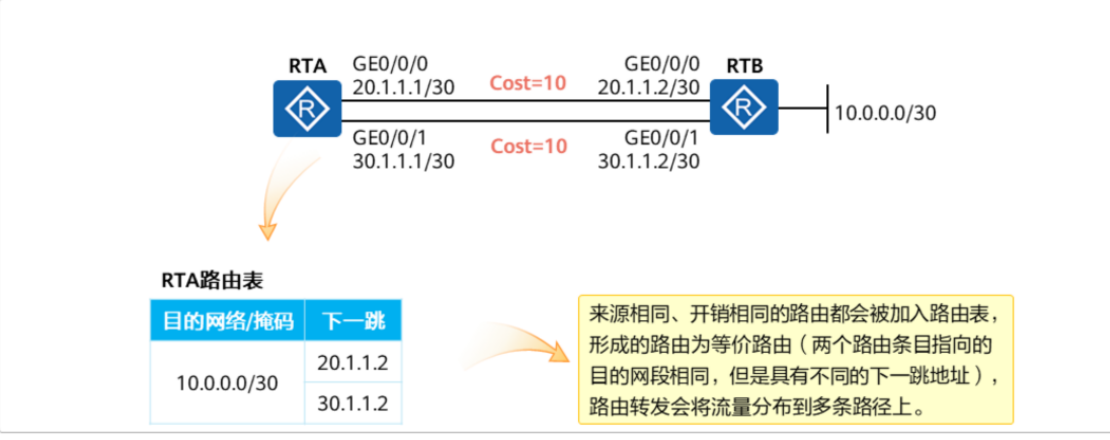 IP路由基础-2026-0801-12:56:27-6
