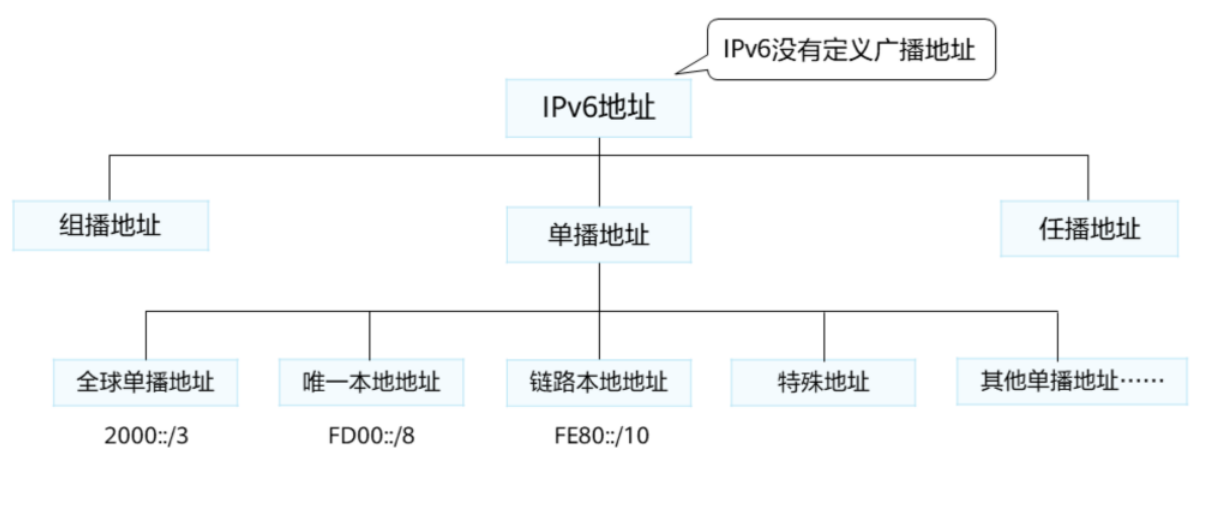 IP路由基础-2026-0801-12:56:27-7