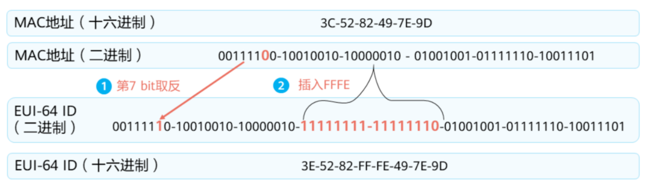 IP路由基础-2026-0801-12:56:28-9