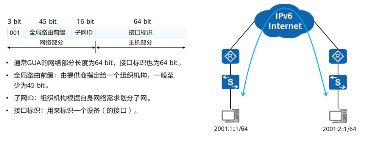 IP路由基础-2026-0801-12:56:29-10