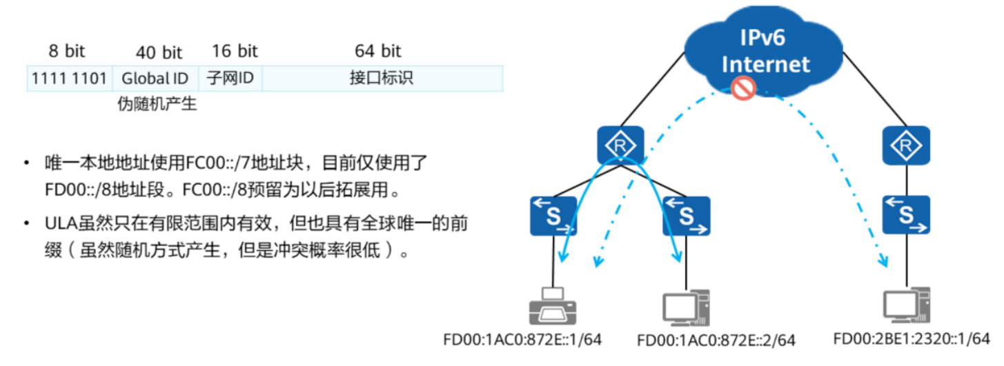 IP路由基础-2026-0801-12:56:29-11