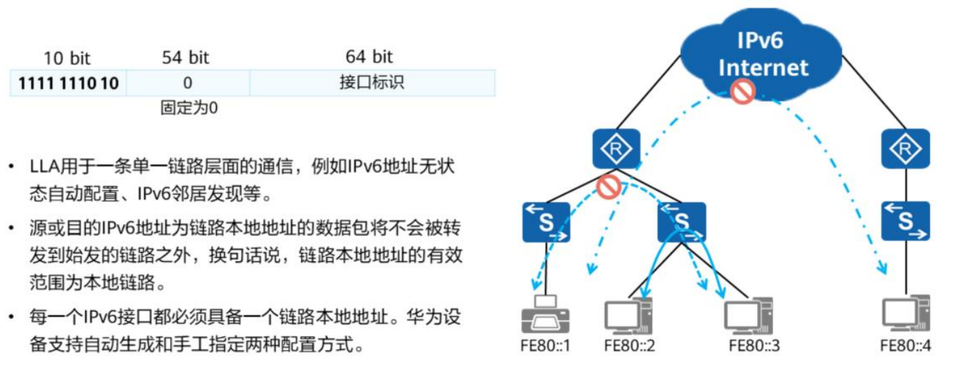 IP路由基础-2026-0801-12:56:30-12