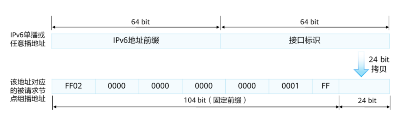 IP路由基础-2026-0801-12:56:30-14