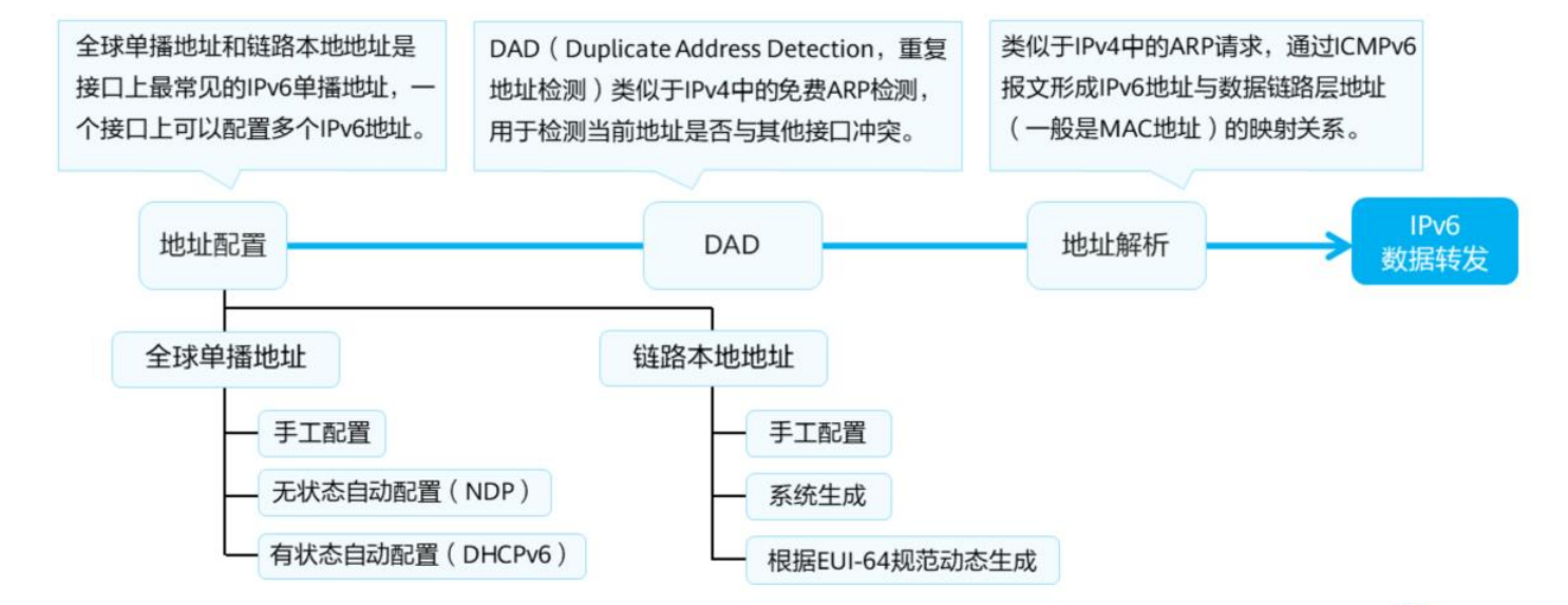 IP路由基础-2026-0801-12:56:31-15