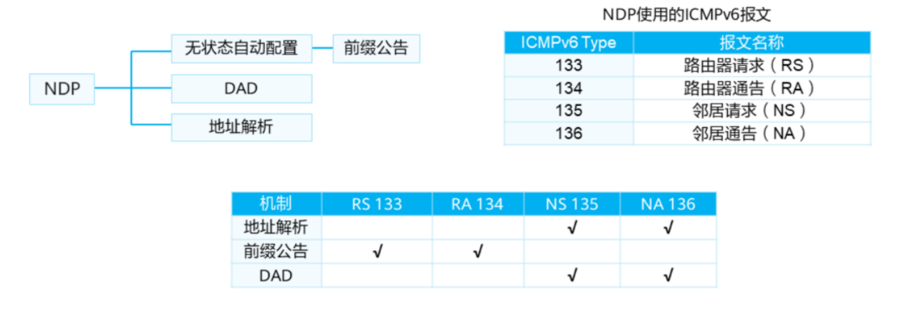 IP路由基础-2026-0801-12:56:31-16