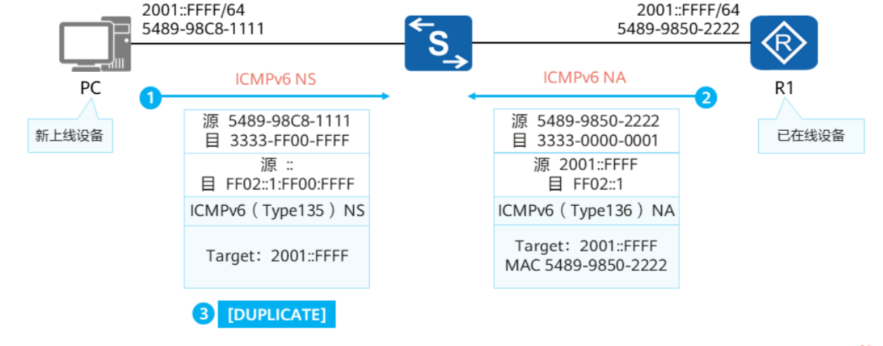 IP路由基础-2026-0801-12:56:32-17
