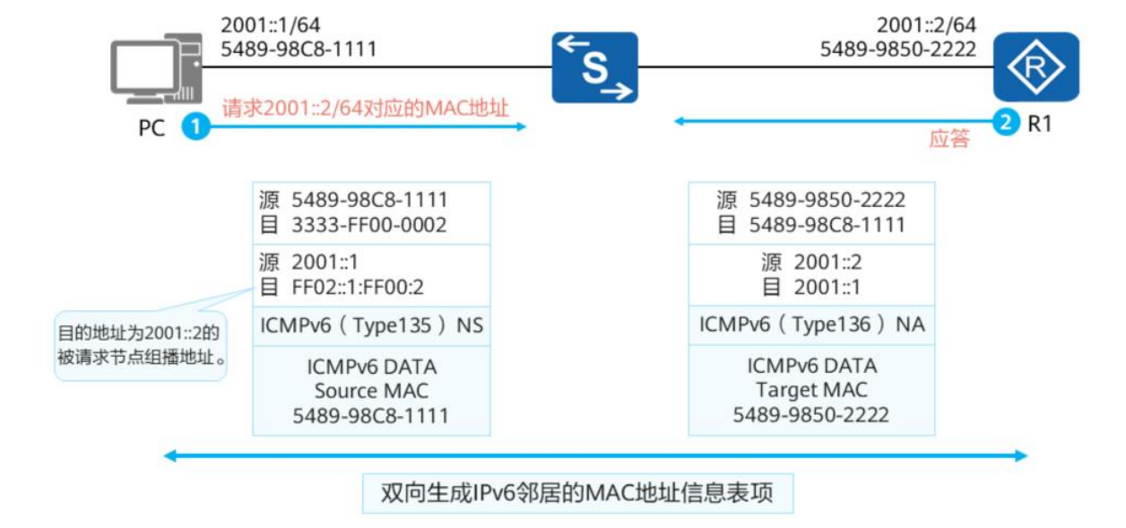IP路由基础-2026-0801-12:56:32-18