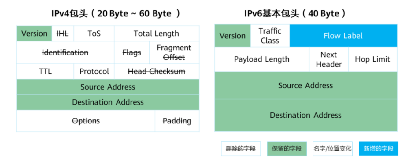 IP路由基础-2026-0801-12:56:32-19
