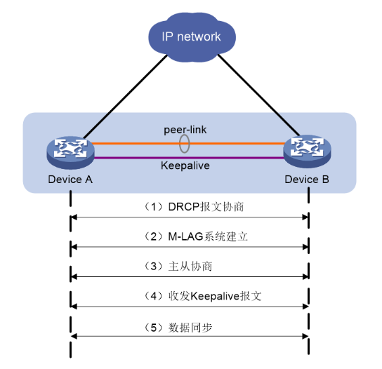 M-LAG简介-2026-0801-12:56:32-1